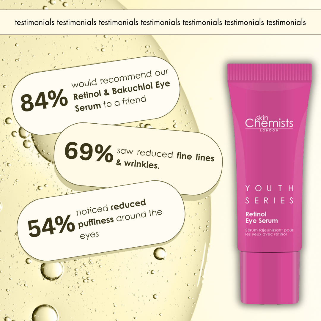 21-Day Personalised Free Trial → Anti-Ageing - skinChemists