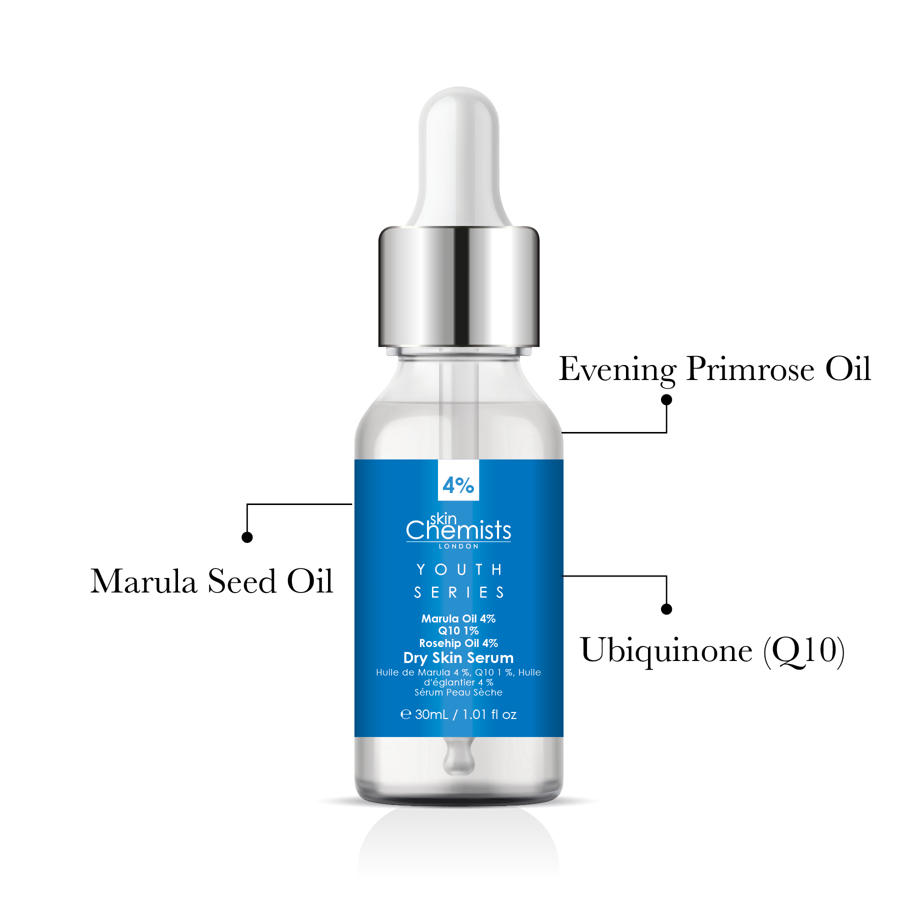 Anti-Aging Serum Trio - skinChemists