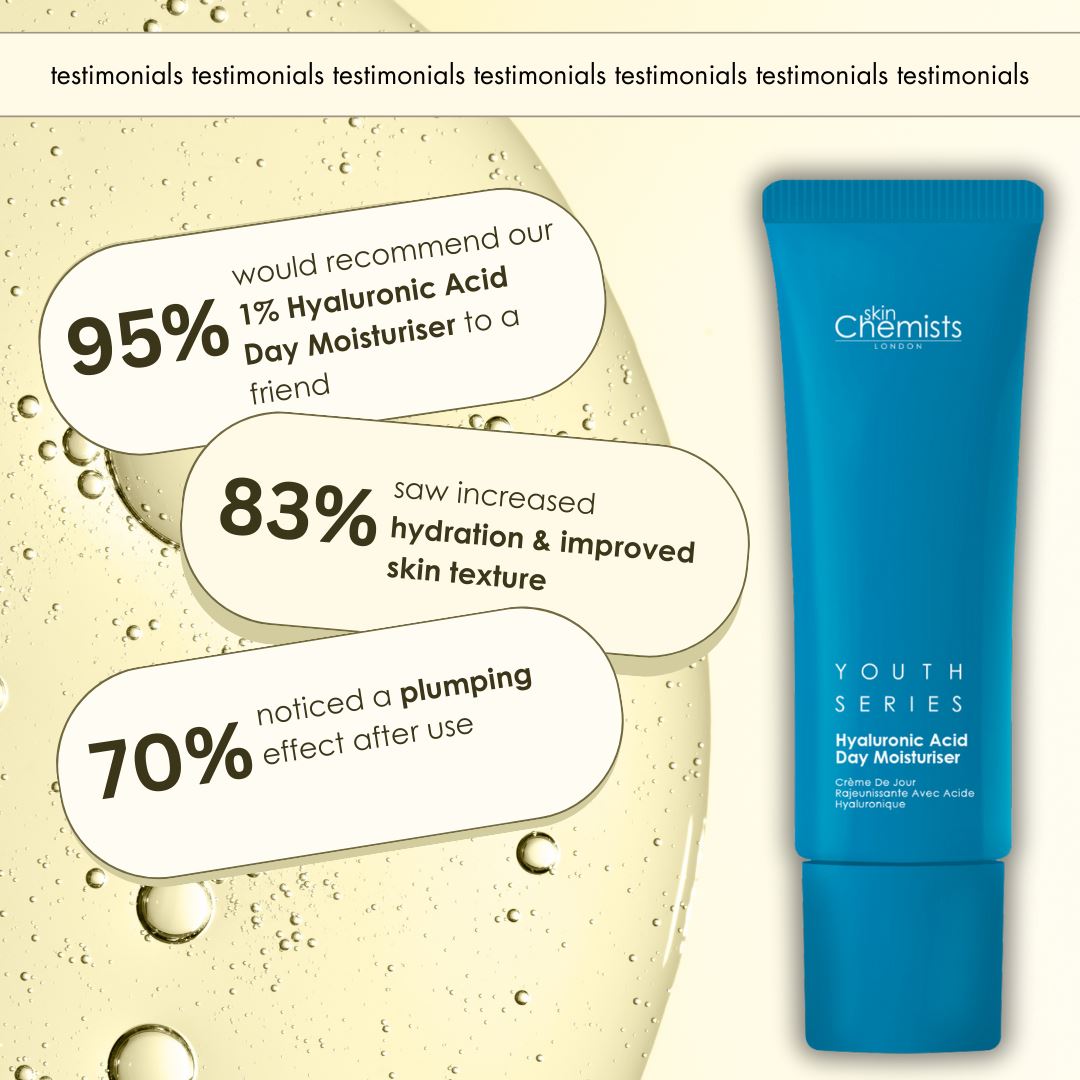 21-Day Personalised Free Trial → Hydration & Plumping